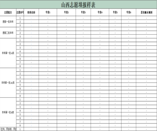 2023山西高考志愿填报样本模板 志愿表怎么填