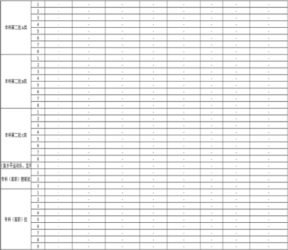 2023山西高考志愿填报样本模板 志愿表怎么填