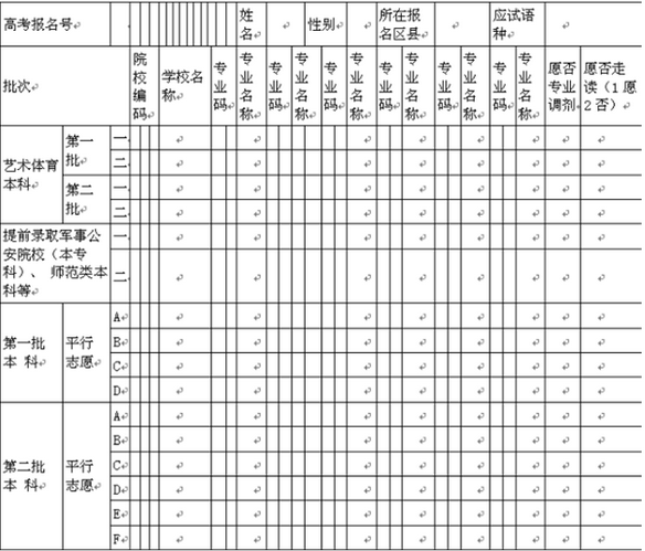 2023浙江高考志愿填报样本模板 志愿表怎么填