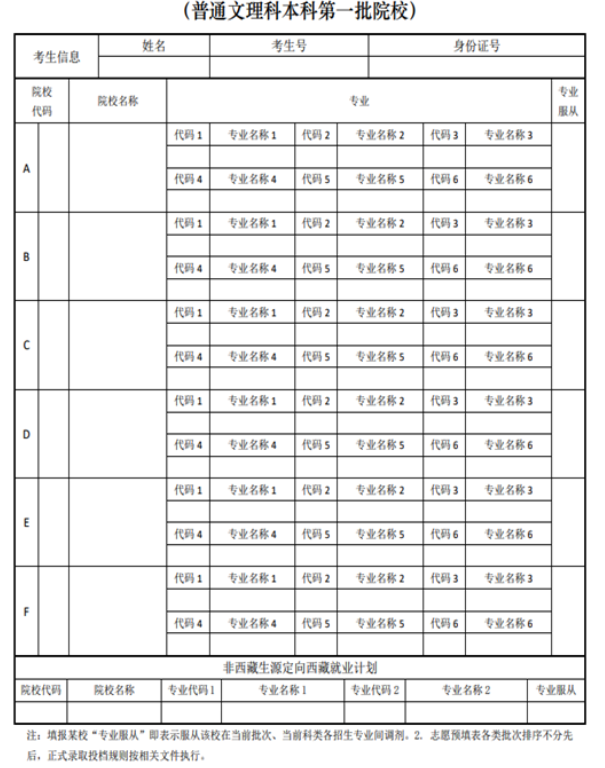 2023安徽高考志愿填报样本模板 志愿表怎么填