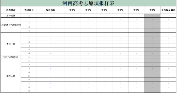 2023河南高考志愿填报样本模板 志愿表怎么填