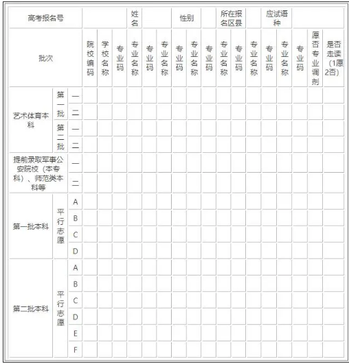 2023湖北高考志愿填报样本模板 志愿表怎么填