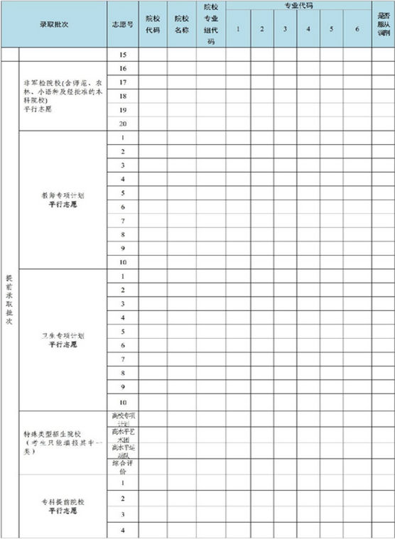 2023广东高考志愿填报样本模板 志愿表怎么填