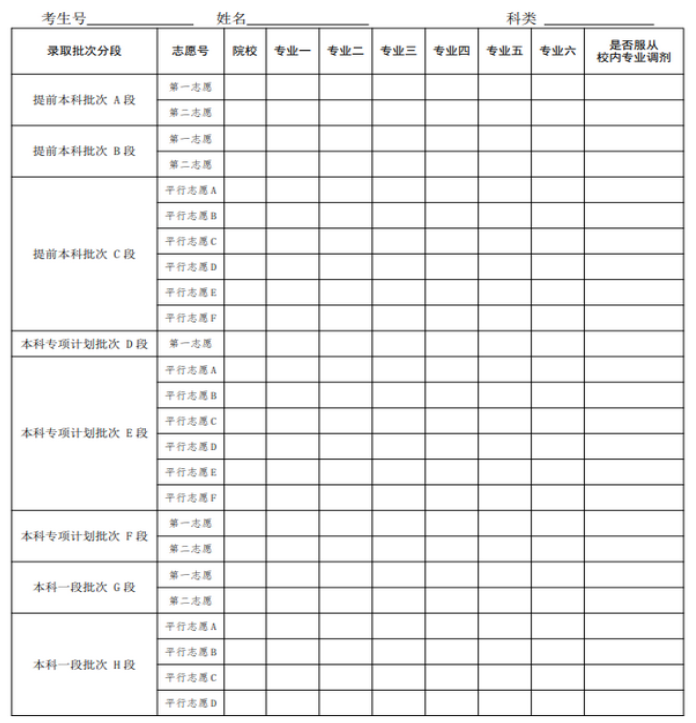 2023青海高考志愿填报样本模板 志愿表怎么填