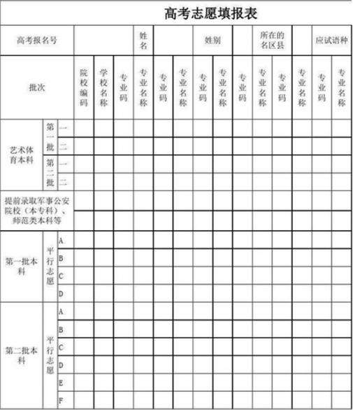 2023新疆高考志愿填报样本模板 志愿表怎么填