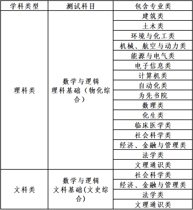 2023清华大学自强计划招生计划及专业