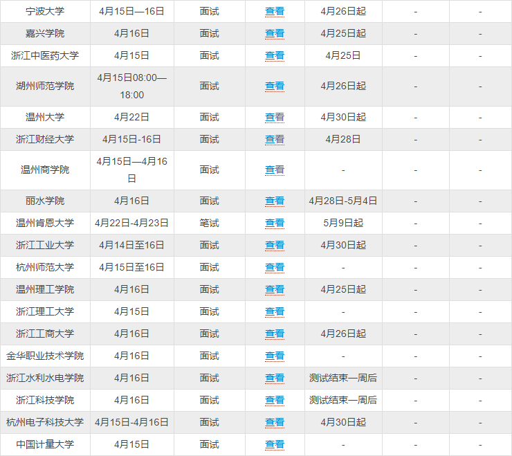 2023浙江三位一体综测成绩查询时间 什么时候可以查