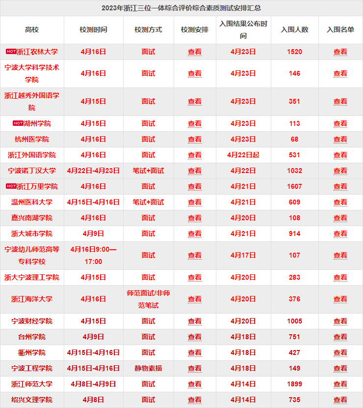 2023浙江三位一体综测成绩查询时间 什么时候可以查