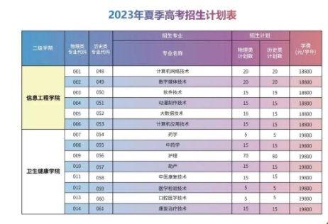 广州华夏职业学院2023高考招生计划 招生人数是多少