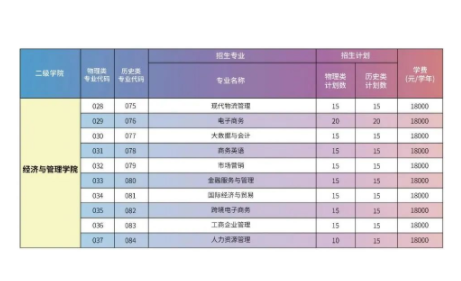 广州华夏职业学院2023高考招生计划 招生人数是多少