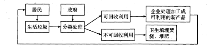 C:\Users\ASUS\AppData\Roaming\Tencent\Users\657068560\QQ\WinTemp\RichOle\%%PEP%}~D(@T$XS(JZSC%GA.png