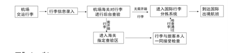 四川省成都石室中学2019届高三11月月考