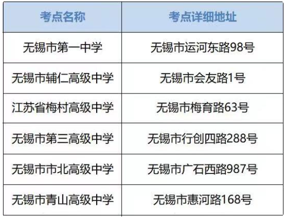 2023江苏省无锡市高考考点安排 考点如何分布