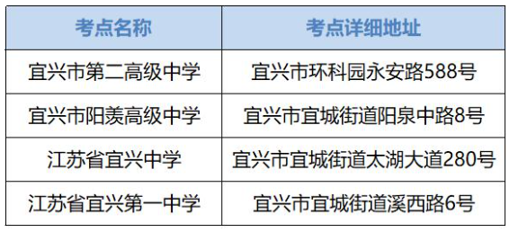 2023江苏省无锡市高考考点安排 考点如何分布