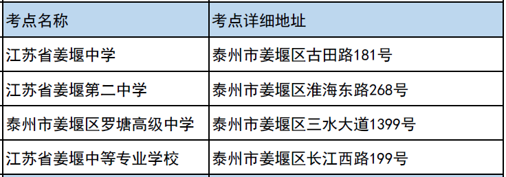 2023江苏高考泰州考点分布 都有哪些考点