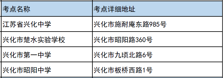 2023江苏高考泰州考点分布 都有哪些考点