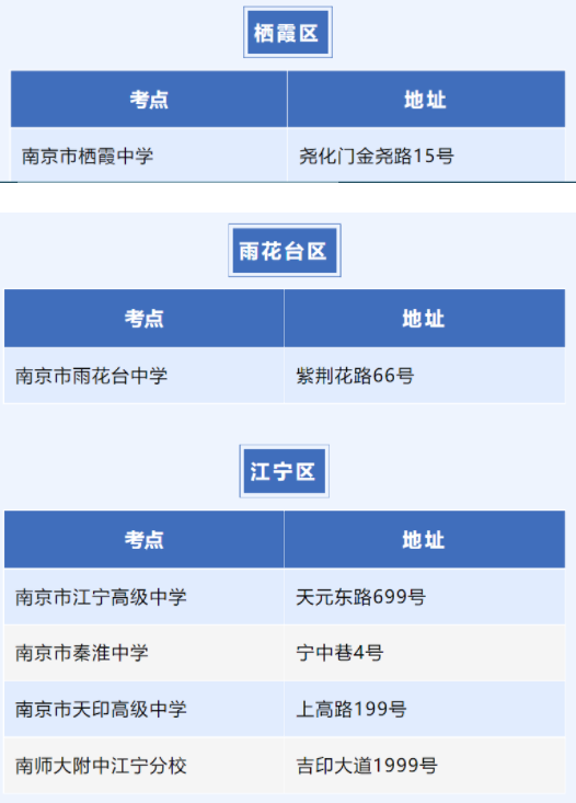 2023江苏高考南京考点分布 都有哪些考点