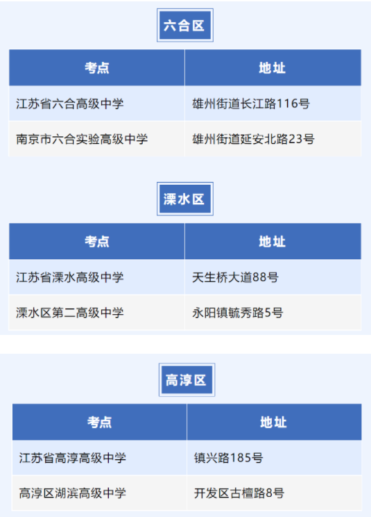 2023江苏高考南京考点分布 都有哪些考点