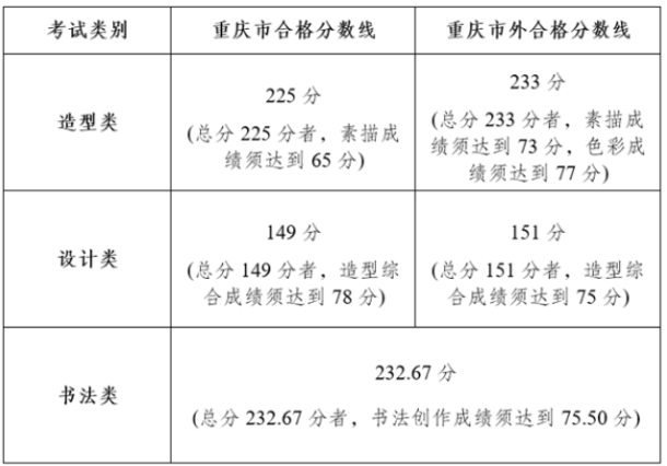 川美艺考要多少分2023 分数线预测是多少