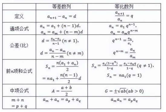 2023高考数学必考题型及答题技巧 必备公式整理