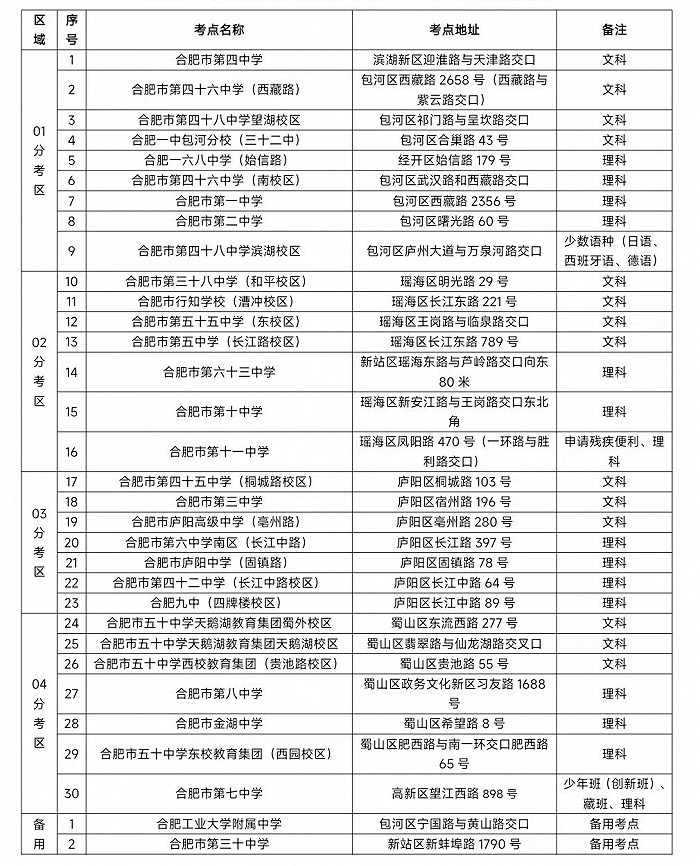 安徽2023年各市高考考点怎么分布的