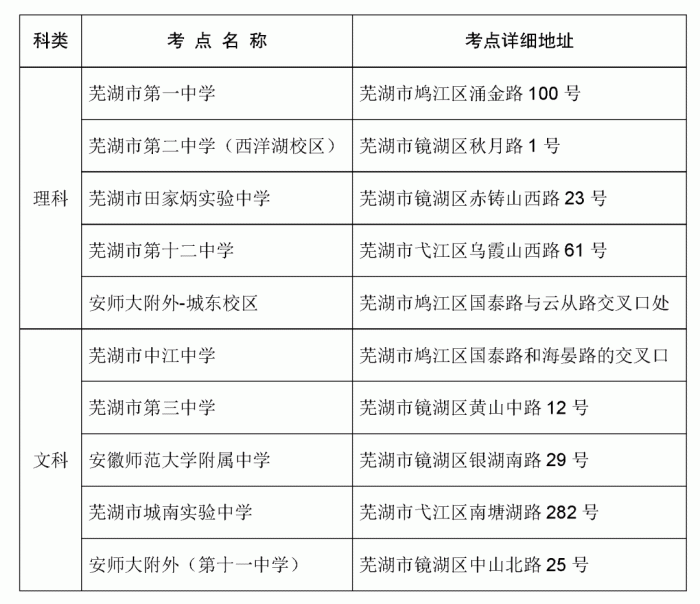 安徽2023年各市高考考点怎么分布的