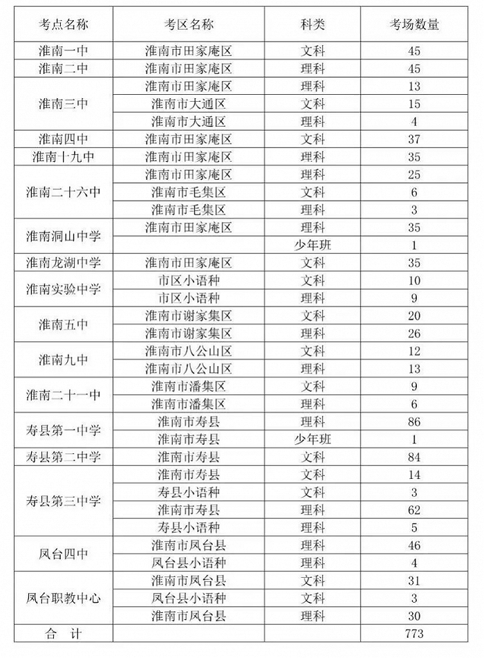 安徽2023年各市高考考点怎么分布的