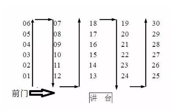 高考30人考场座位如何排