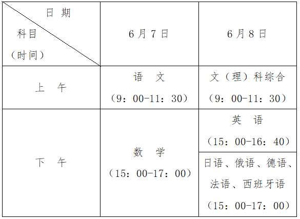 2023贵州高考时间 各科具体时间安排