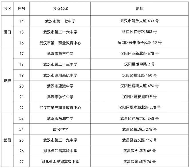 2023武汉市高考考点怎么分配 有哪些考场