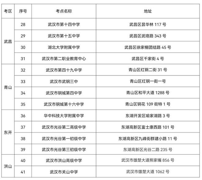 2023武汉市高考考点怎么分配 有哪些考场