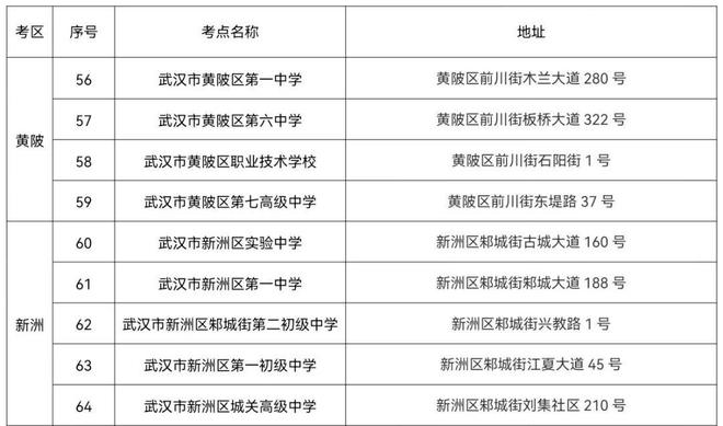 2023武汉市高考考点怎么分配 有哪些考场