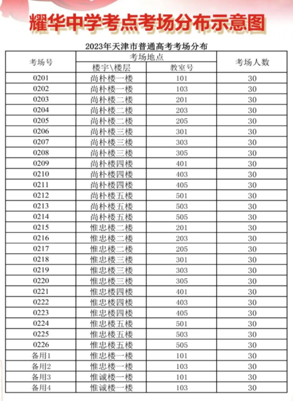 2023天津各区高考考点考场示意图 怎么分布