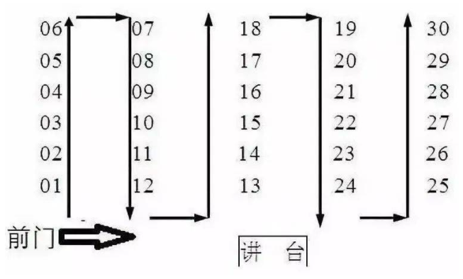 2023高考30人考场座位分布图 几列几行