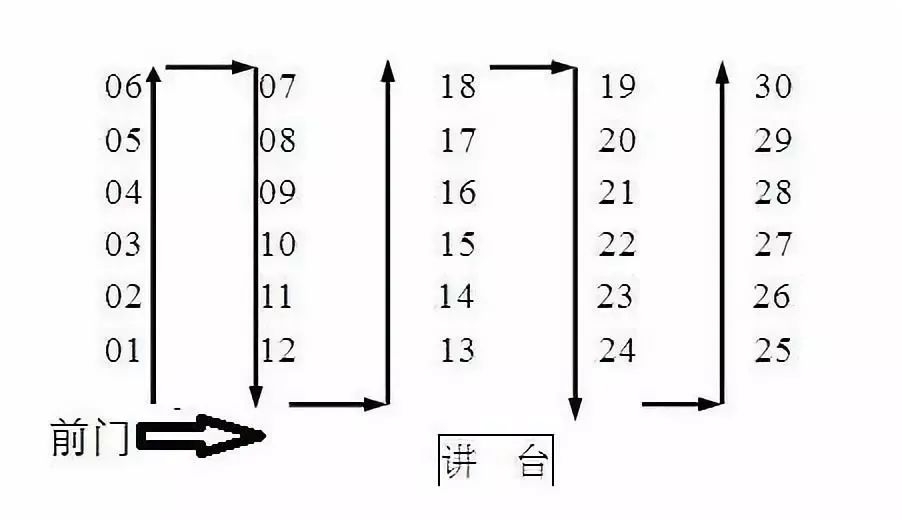 2023高考考场座位分布图30人 如何排列