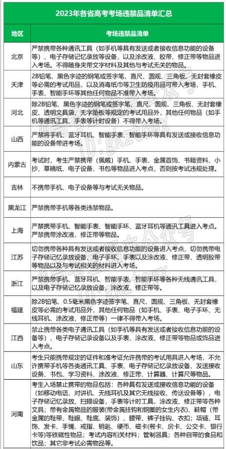 2023高考各省考场违禁品清单 哪些物品不可携带