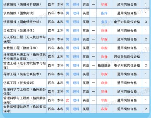 2023国防科技大学在内蒙古招生计划及人数 招生专业有哪些