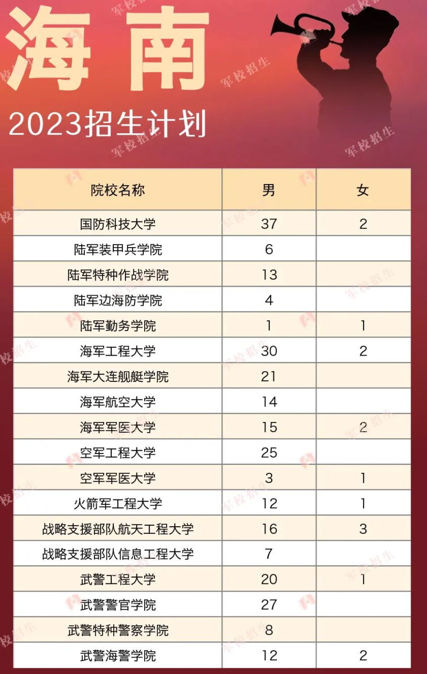 2023各军校在海南招生计划 招生人数是多少