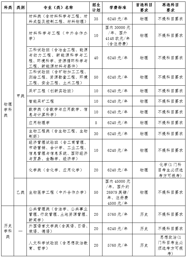 东北大学各省招生计划及人数 