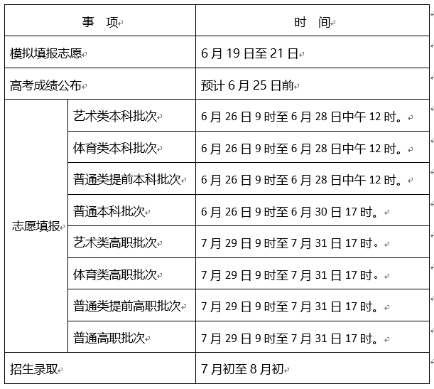 2023天津高考什么时候出成绩 有哪些查询途径