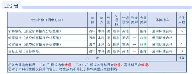 2023年空军航空大学在辽宁招生计划 招生专业及人数