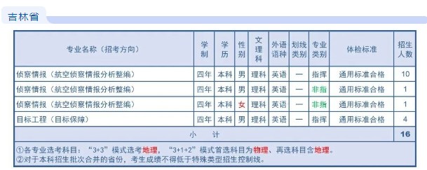 2023年空军航空大学在吉林招生计划 招生专业及人数