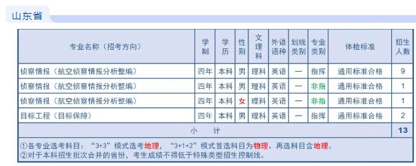 2023年空军航空大学在山东招生计划 招生专业及人数