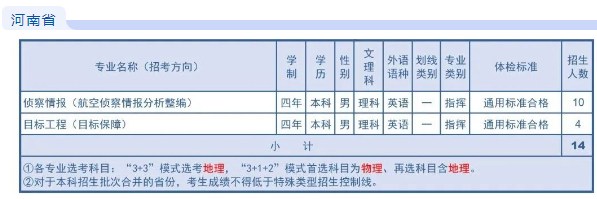 2023年空军航空大学在河南招生计划 招生专业及人数