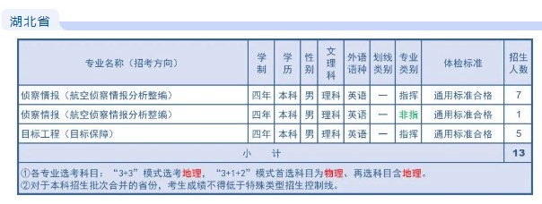 2023年空军航空大学在湖北招生计划 招生专业及人数