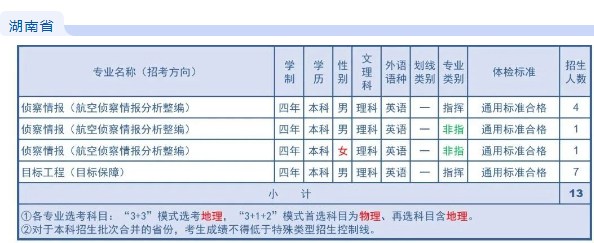 2023年空军航空大学在湖南招生计划 招生专业及人数