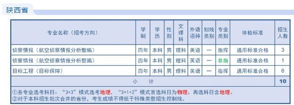 2023年空军航空大学在陕西招生计划 招生专业及人数