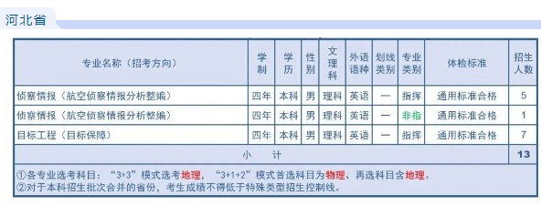 2023年空军航空大学在各省招生计划 招生专业及人数