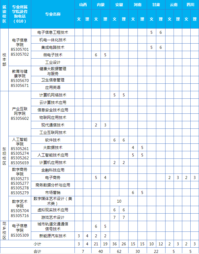 2023年北京信息职业技术学院各省招生计划及招生人数 都招什么专业