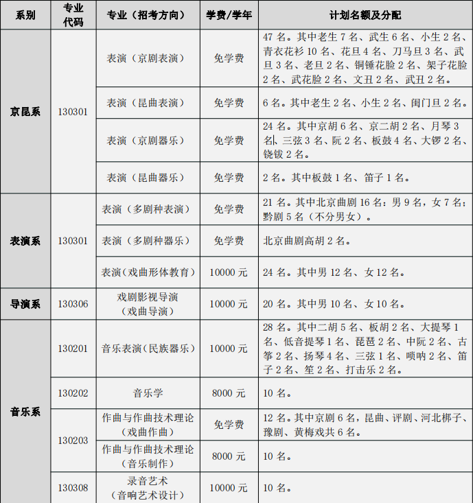 2023年中国戏曲学院各省招生计划及招生人数 都招什么专业